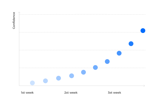 spaced repetition for scientifically-backed language learning