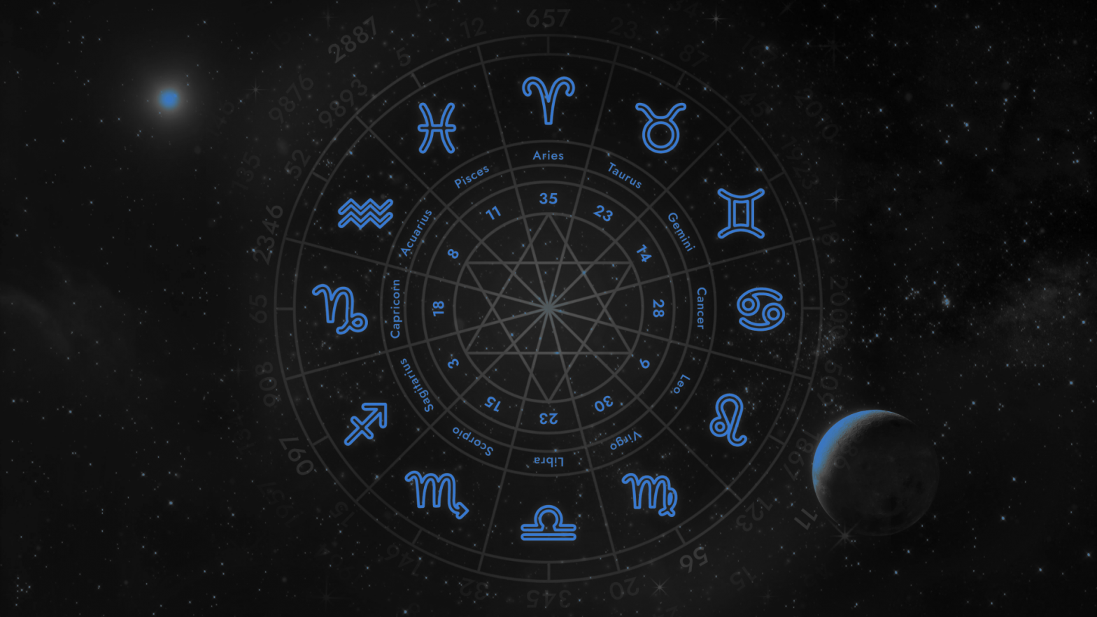Znaki zodiaku w języku angielskim - tłumaczenie, wymowa i charakterystyka. Astrologia po angielsku