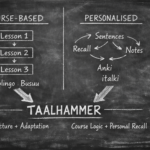 Czarno-biały schemat na tablicy porównujący podejścia aplikacji do nauki języków: aplikacje oparte na kursach (Duolingo, Busuu) przedstawione jako lekcje liniowe po lewej stronie, spersonalizowane narzędzia (Anki, italki) przedstawione jako elastyczne pętle przypominające po prawej stronie, a Taalhammer umieszczony pośrodku poniżej jako aplikacja do nauki języków łącząca ustrukturyzowane kursy i spersonalizowane przypominanie.